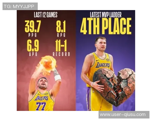 穆雷1月场均322分强势表现联盟得分榜仅次于东契奇